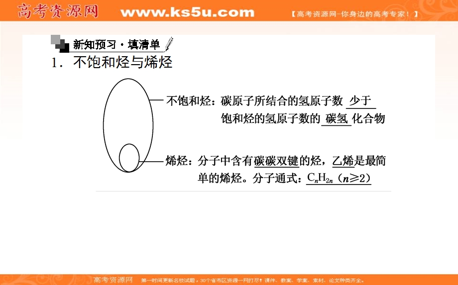 2018学年化学人教必修2课件：第三章 有机化合物3-2-1 .ppt_第2页