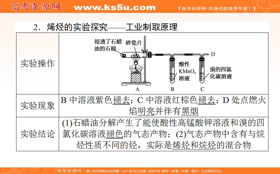 2018学年化学人教必修2课件：第三章 有机化合物3-2-1 .ppt_第3页