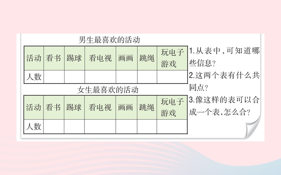 三年级数学下册 3 复式统计表课堂课件 新人教版.ppt_第3页