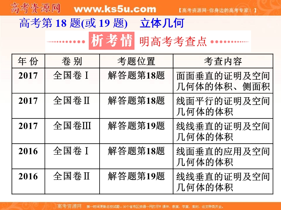 2018学高考文科数学通用版练酷专题二轮复习课件：高考第18题（或19题） 立体几何 .ppt_第1页