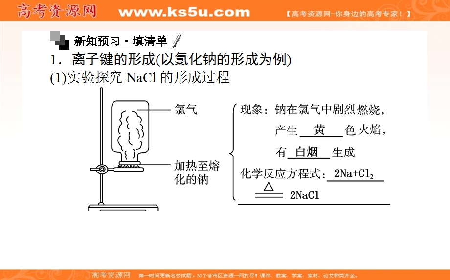 2018学年化学人教必修2课件：第一章 物质结构 元素周期律1-3-1 .ppt_第2页