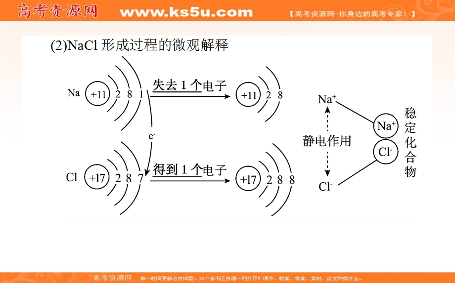 2018学年化学人教必修2课件：第一章 物质结构 元素周期律1-3-1 .ppt_第3页