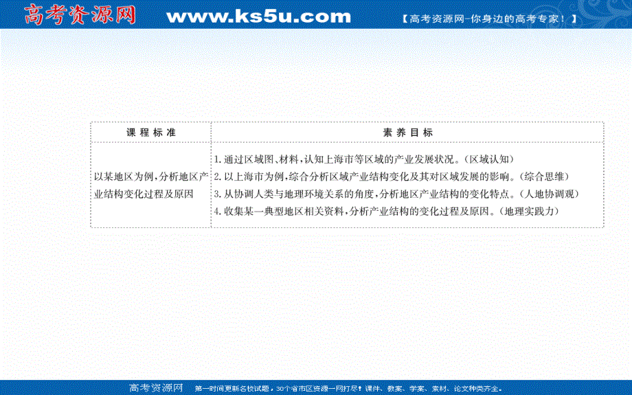 2021-2022学年人教版新教材地理选择性必修2课件：第三章 第二节 地区产业结构变化 .ppt_第2页