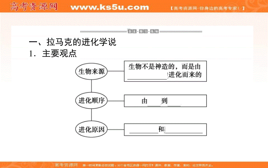 2020-2021人教版生物必修2课件：7-1 现代生物进化理论的由来 .ppt_第3页