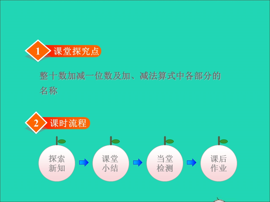 2022一年级数学下册 第5单元 100以内的加法和减法（一）第1课时 整十数加一位数和相应的减法授课课件 冀教版.ppt_第2页