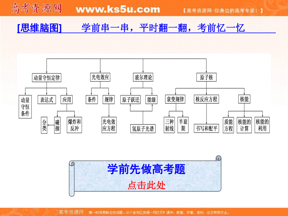 2018学年高中三维专题二轮复习物理江苏专版课件：第一部分 专题六 二十八、动量　光电效应　原子结构与原子核 .ppt_第2页