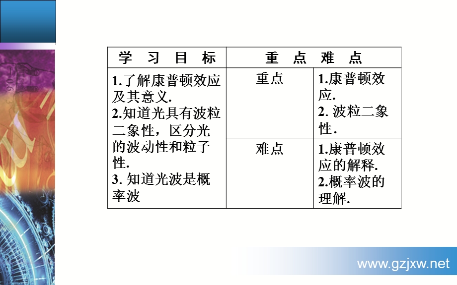 2016-2017学年粤教版物理选修3-5课件 第二章 波粒二象性 第三四节 光的波粒二象性 .ppt_第3页