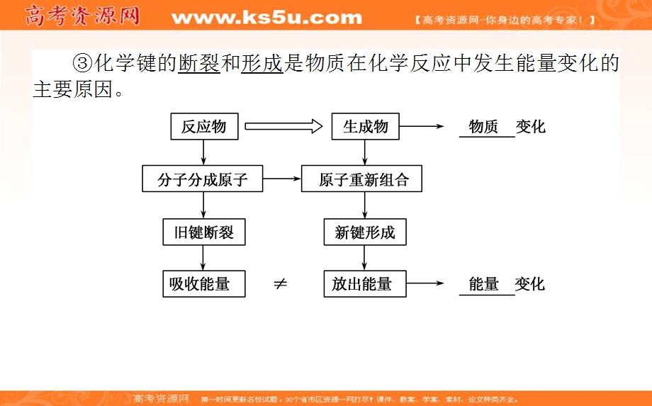 2018学年化学人教必修2课件：第二章 化学反应与能量2-1 .ppt_第3页