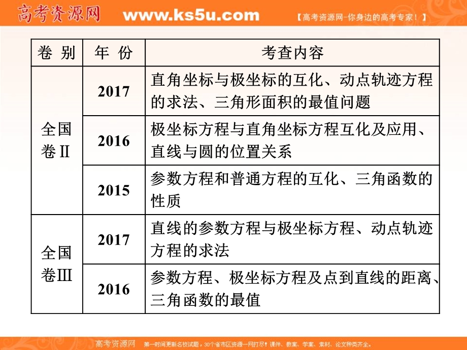 2018学高考理科数学通用版练酷专题二轮复习课件：高考第22题 坐标系与参数方程 .ppt_第2页