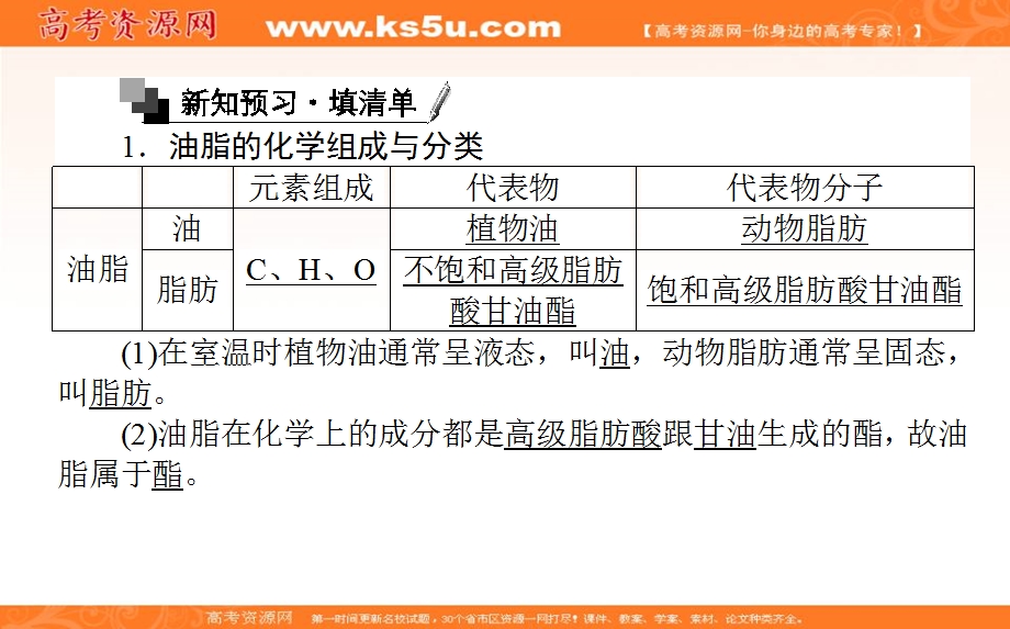 2018学年化学人教必修2课件：第三章 有机化合物3-4-2 .ppt_第2页