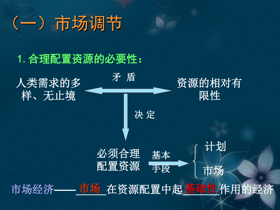 2013学年高一政治精品课件：4.9.1 市场配置资源3 新人教版必修1.ppt_第3页