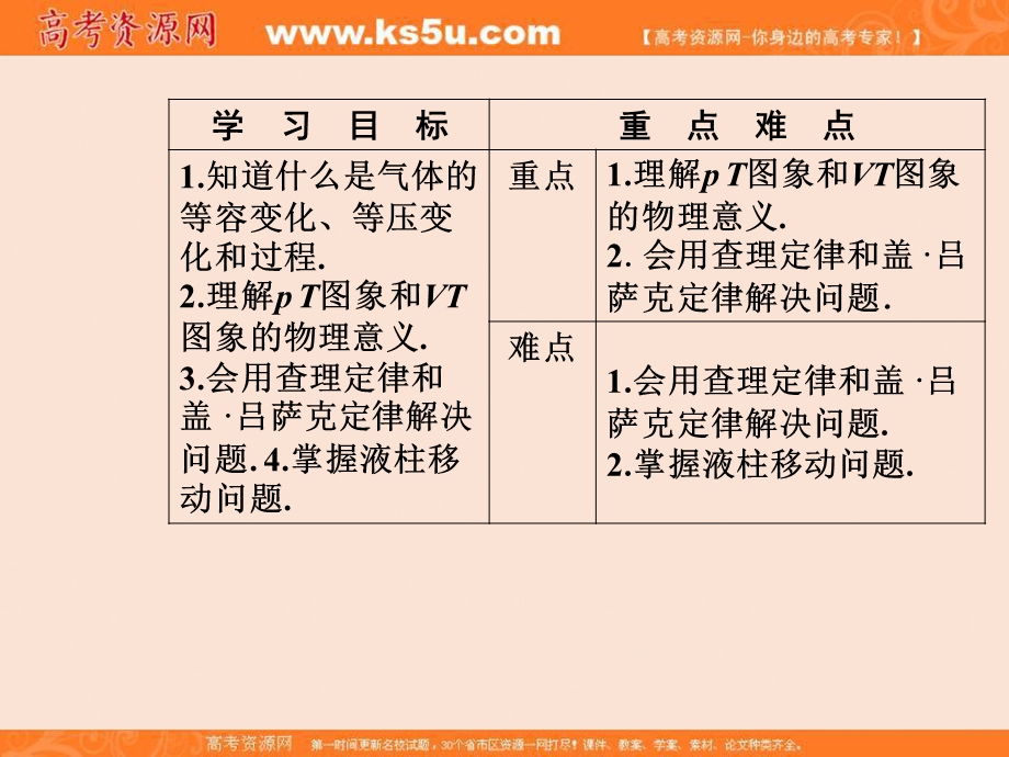 2016-2017学年粤教版物理选修3-3（课件）第二章第八节气体实验定律（Ⅱ） .ppt_第3页