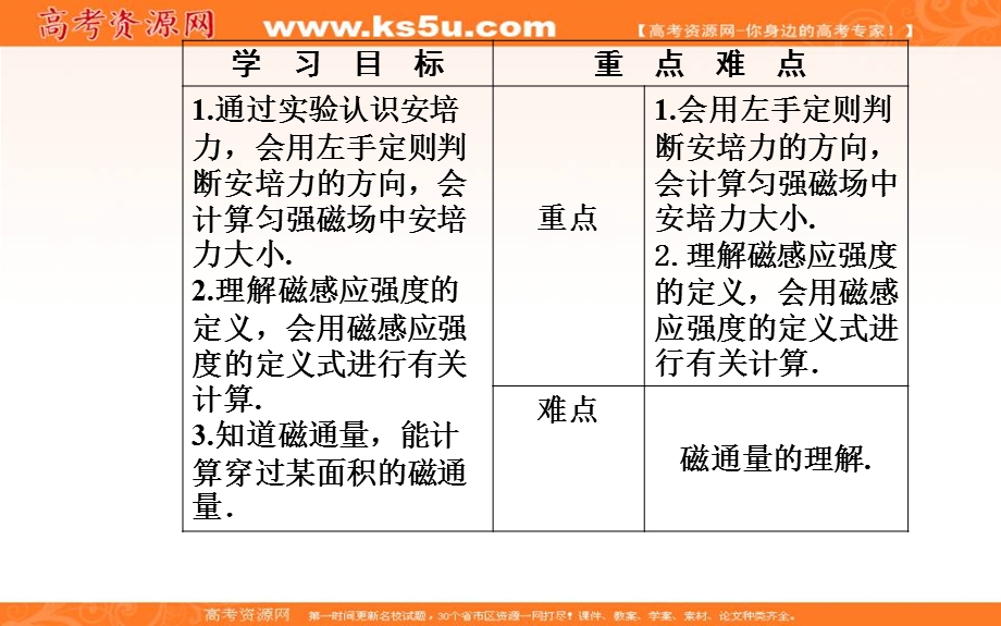 2016-2017学年粤教版高中物理选修3-1课件：第三章第三节探究安培力 .ppt_第3页