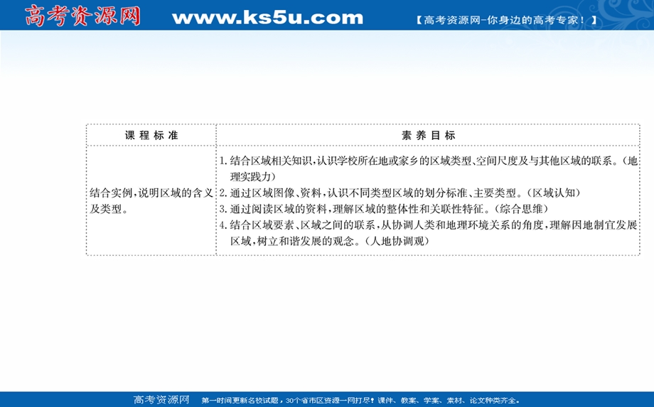 2021-2022学年人教版新教材地理选择性必修2课件：第一章 第一节 多种多样的区域 .ppt_第2页