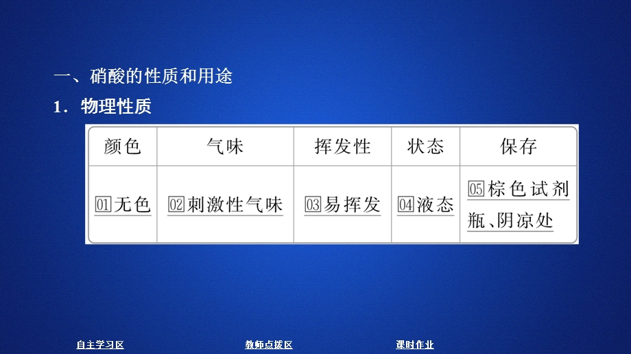 2020化学同步导学苏教第一册课件：专题4 硫、氮和可持续发展 硫、氮和可持续发展 第二单元 第3课时 .ppt_第3页