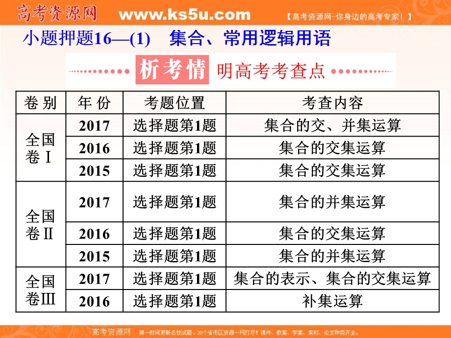 2018学高考文科数学通用版练酷专题二轮复习课件：小题押题16—（1） 集合、常用逻辑用语 .ppt_第1页