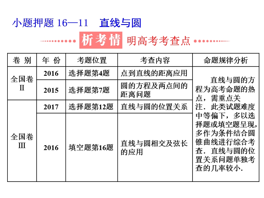 2018学高考理科数学通用版练酷专题二轮复习课件：小题押题16—11 直线与圆 .ppt_第1页