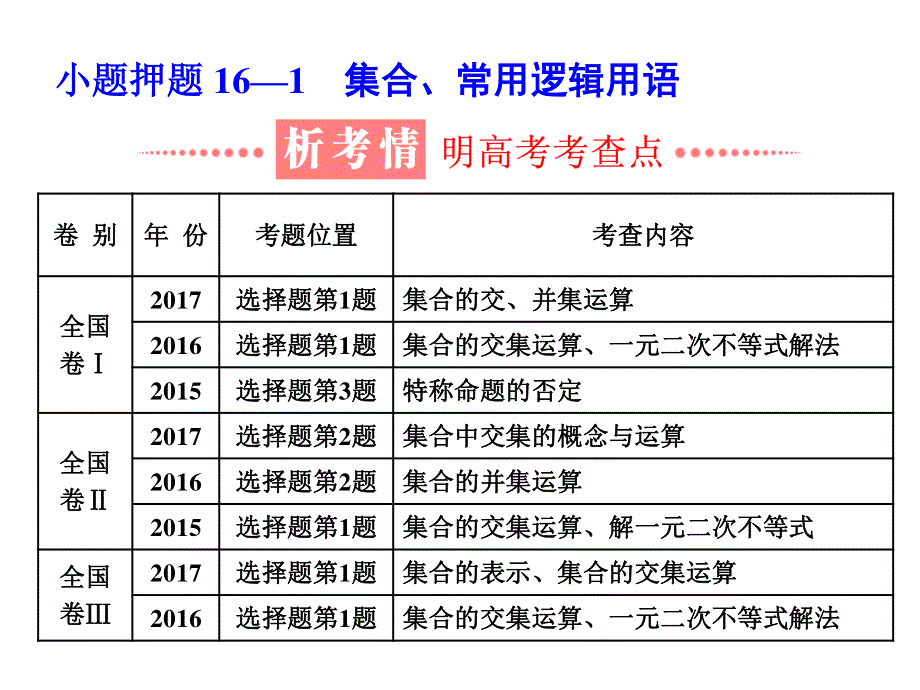 2018学高考理科数学通用版练酷专题二轮复习课件：小题押题16—1 集合、常用逻辑用语 .ppt_第1页