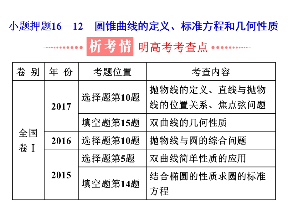 2018学高考理科数学通用版练酷专题二轮复习课件：小题押题16—12 圆锥曲线的定义、标准方程和几何性质 .ppt_第1页