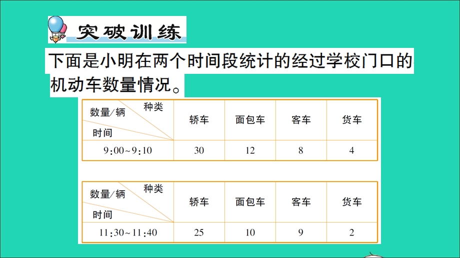 三年级数学下册 九 数据的收集和整理（二）单元复习提升作业课件 苏教版.ppt_第2页