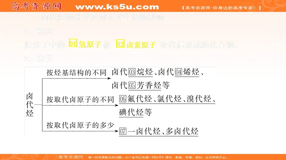 2020化学同步导学苏教选修五课件：专题4 烃的衍生物 第一单元 .ppt_第3页