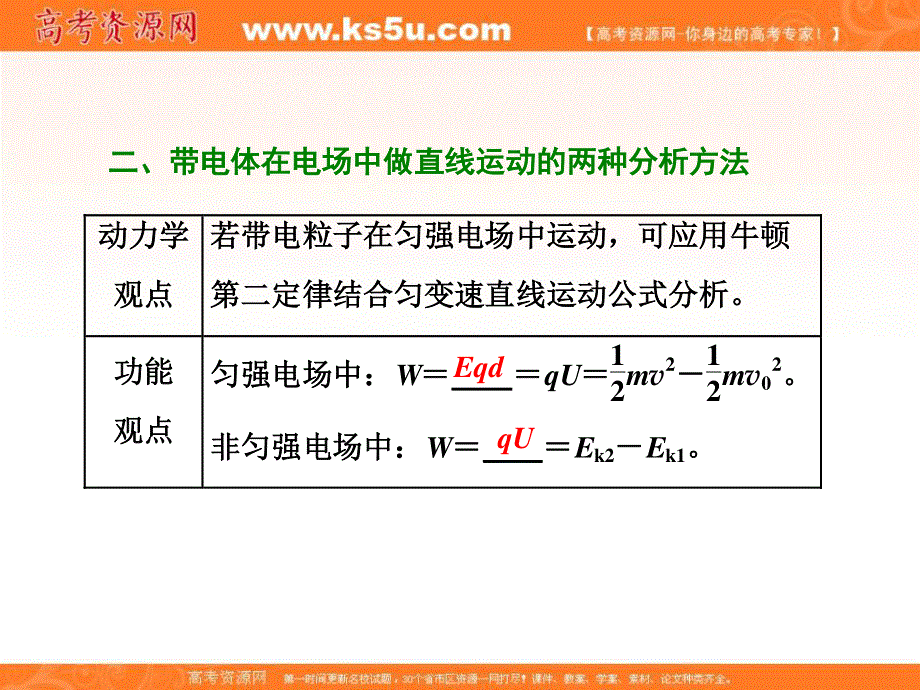 2018学年高中三维专题二轮复习物理江苏专版课件：第一部分 专题三 十四、带电体在电场中的运动问题 .ppt_第2页