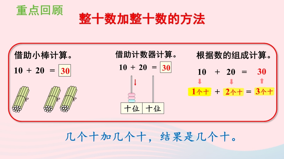 2022一年级数学下册 6 100以内的加法和减法（一）1整十数加、减整十数（练习十四）课件 新人教版.pptx_第2页