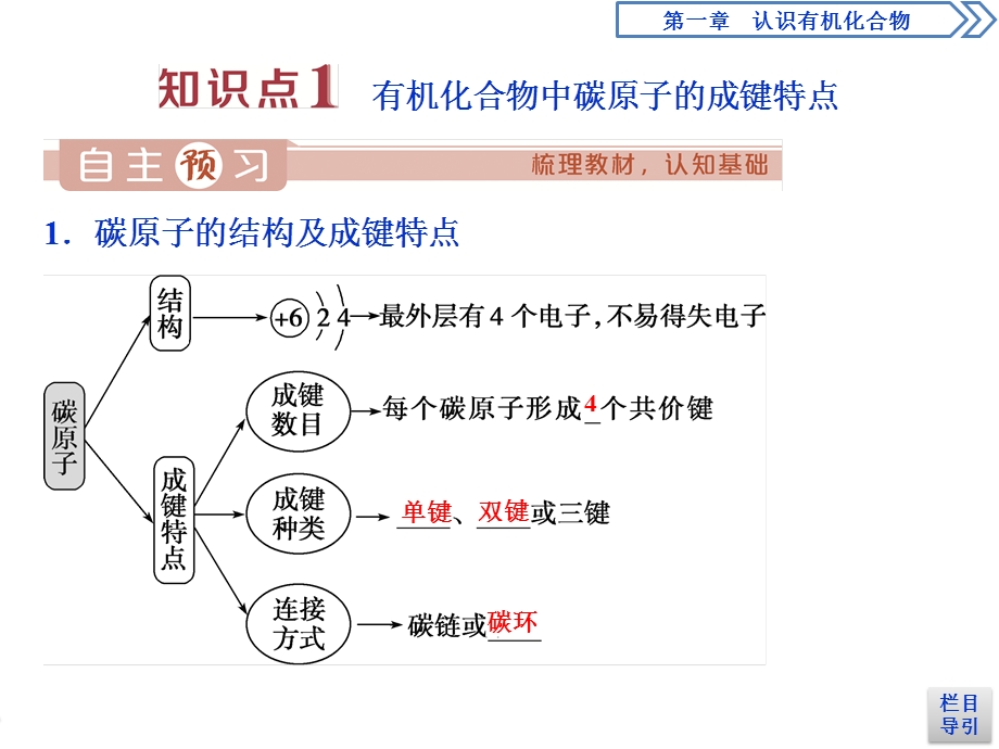 2019-2020学年人教版化学选修五新素养同步课件：第一章 第二节　有机化合物的结构特点 .ppt_第3页