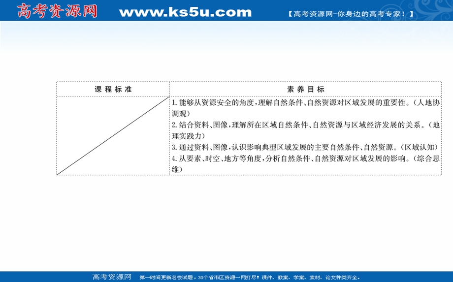 2021-2022学年人教版新教材地理选择性必修2课件：第二章 第一节 区域发展的自然环境基础 .ppt_第2页