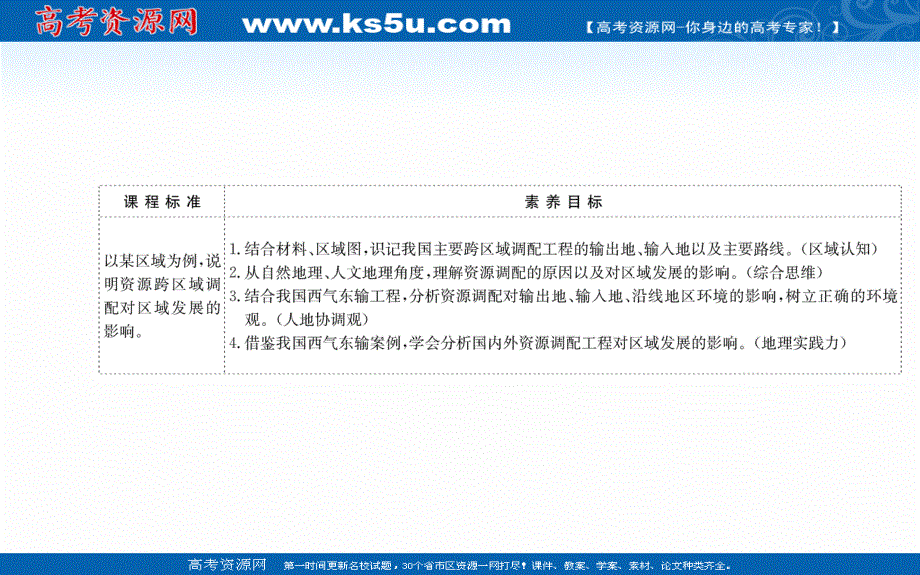 2021-2022学年人教版新教材地理选择性必修2课件：第四章 第二节 资源跨区域调配 .ppt_第2页