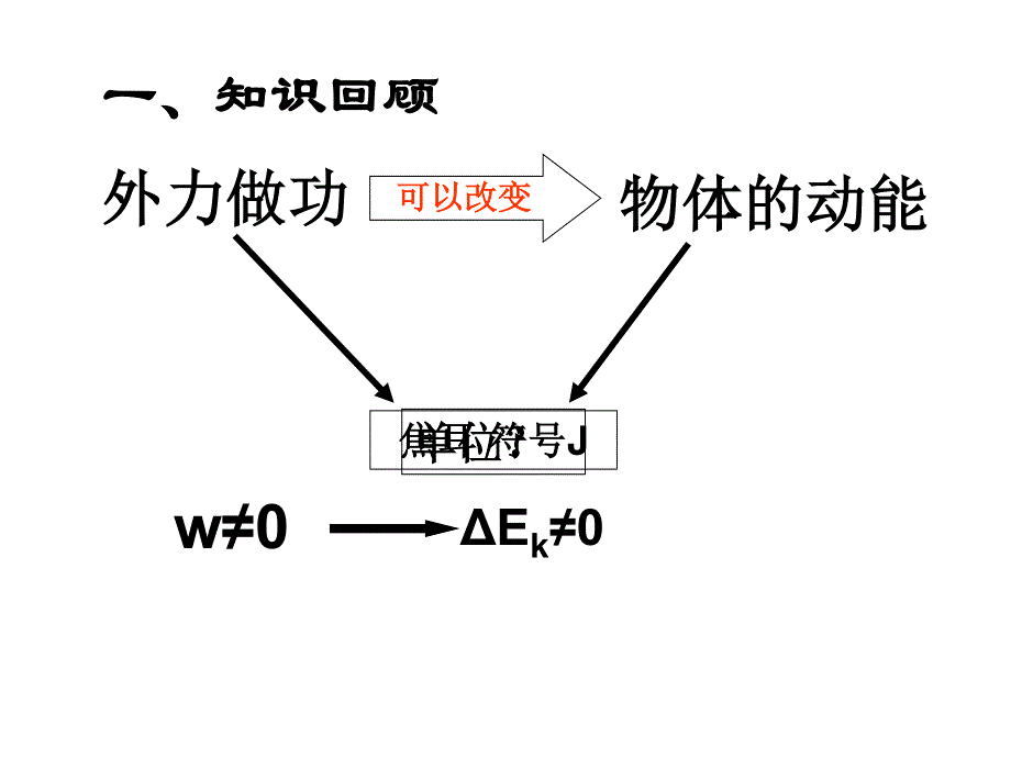 2014年广东省翁源县翁源中学物理课件 高中必修二《第七章 第七节 动能和动能定理》参赛课件2.ppt_第2页