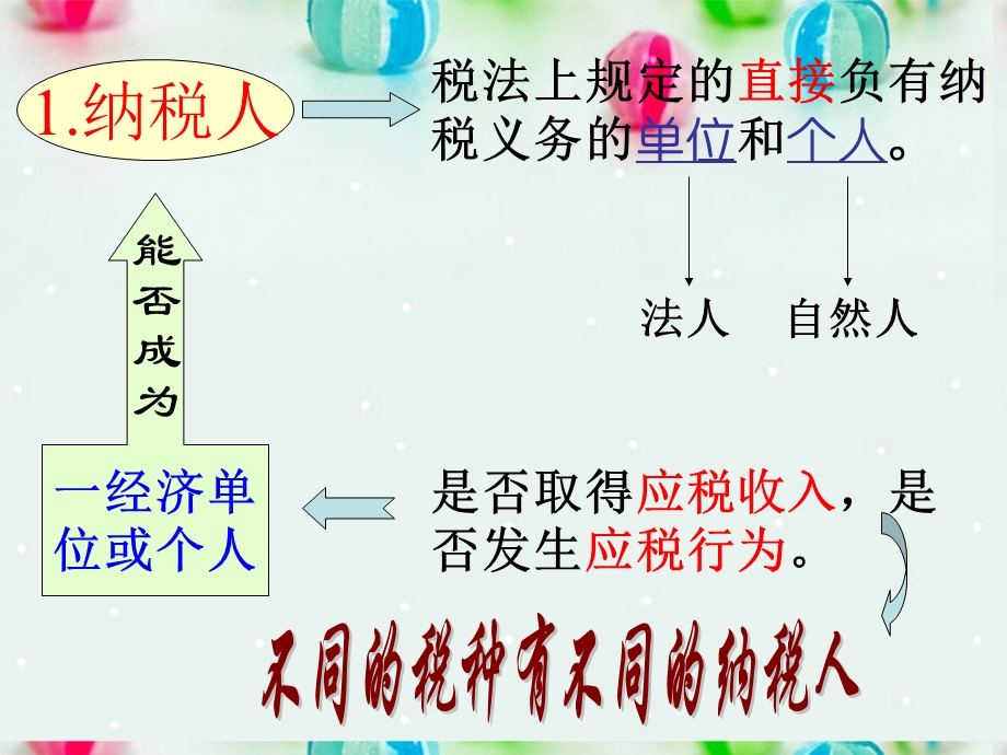 2013学年高一政治精品课件：3.8.2 依法纳税7 新人教版必修1.ppt_第3页