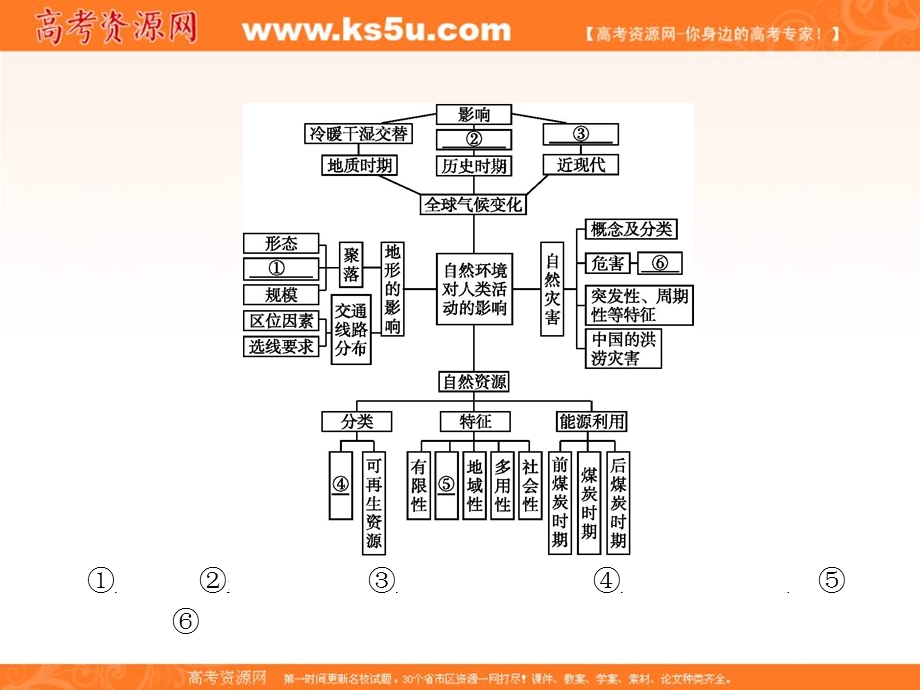 2016-2017学年湘教版地理必修1同步教学课件：第4章本章整合 .ppt_第2页