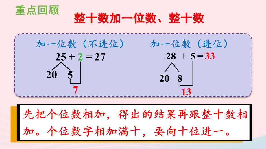 2022一年级数学下册 6 100以内的加法和减法（一）2两位数加一位数、整十数（练习十五）课件 新人教版.pptx_第2页