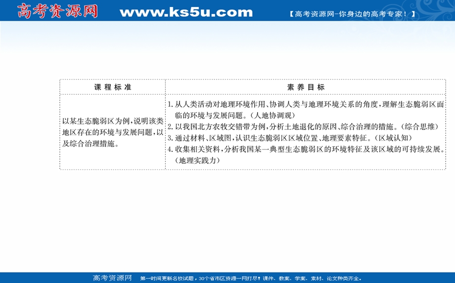 2021-2022学年人教版新教材地理选择性必修2课件：第二章 第二节 生态脆弱区的综合治理 .ppt_第2页