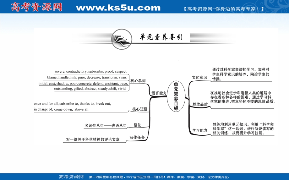 2021-2022学年人教版新教材英语选择性必修第二册课件：UNIT 1 SCIENCE AND SCIENTISTS READING AND THINKING .ppt_第2页