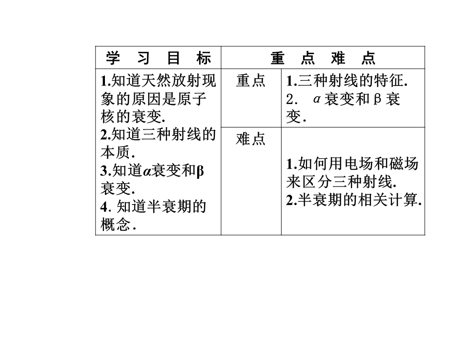 2016-2017学年粤教版物理选修3-5课件 第四章 原子核 第二节 放射性元素的衰变 .ppt_第3页