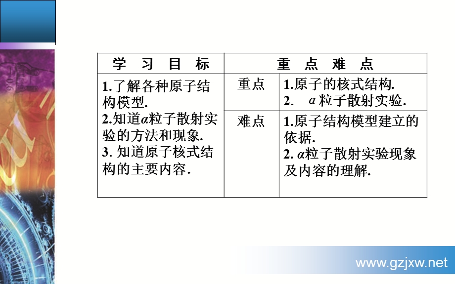 2016-2017学年粤教版物理选修3-5课件 第三章 原子结构之谜 第二节 原子的结构 .ppt_第3页