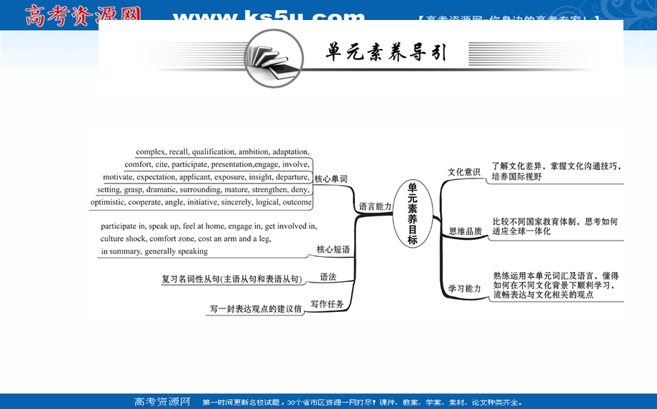 2021-2022学年人教版新教材英语选择性必修第二册课件：UNIT 2 BRIDGING CULTURES READING AND THINKING .ppt_第2页