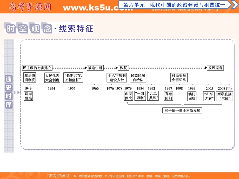 2019-2020学年人教版历史必修一课件：第20课　新中国的民主政治建设 .ppt_第2页