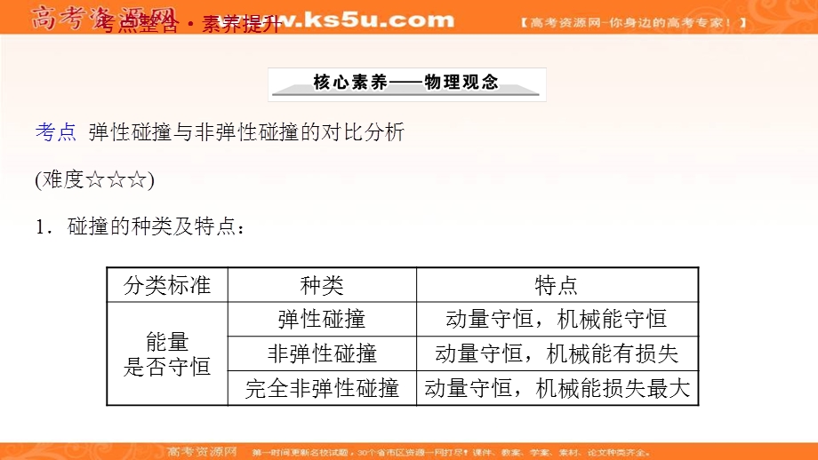 2021-2022学年人教版物理选择性必修第一册课件：阶段提升课 第一章　动量守恒定律 .ppt_第3页