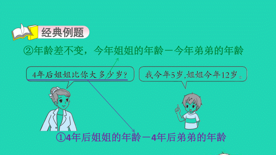 2022一年级数学下册 第6单元 100以内的加法和减法(一)第3招 抓住特点　解决稍简单的年龄问题习题课件 新人教版.ppt_第3页