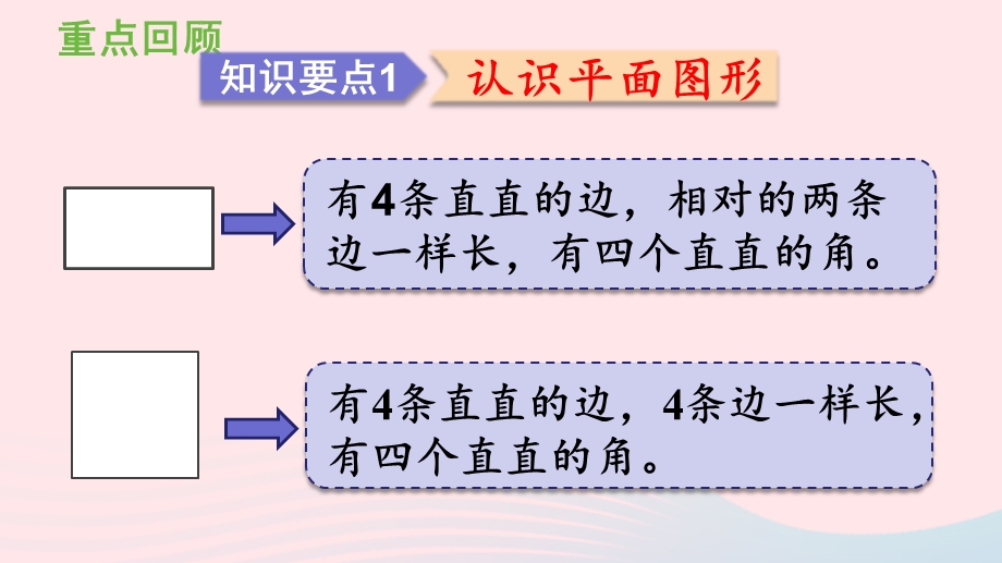 2022一年级数学下册 8 总复习第4课时 认识图形、分类与整理课件 新人教版.pptx_第3页