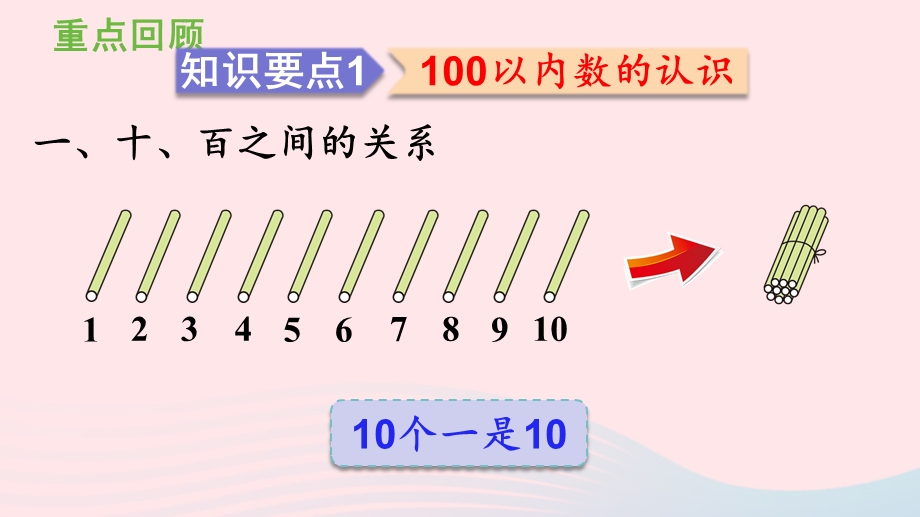 2022一年级数学下册 8 总复习第1课时 100以内数的认识课件 新人教版.pptx_第3页