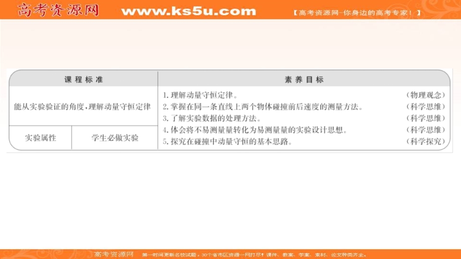 2021-2022学年人教版物理选择性必修第一册课件：第一章 4 实验：验证动量守恒定律 .ppt_第2页