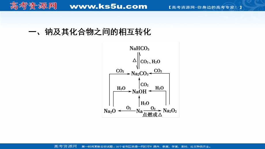 2020-2021化学人教版必修1课件：第3章 章末复习课 .ppt_第3页