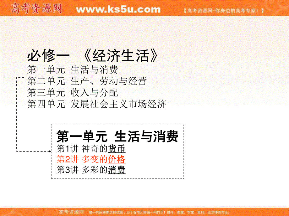 2013学年高一政治精品课件：第一单元《生活与消费》（新人教版必修1）.ppt_第3页