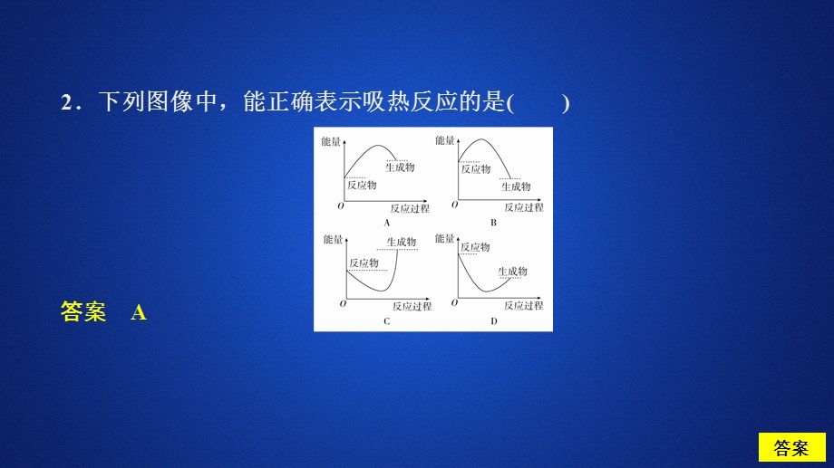 2020化学同步导学苏教选修四课件：专题1 化学反应与能量变化 第一单元 第1课时 课时作业 .ppt_第3页