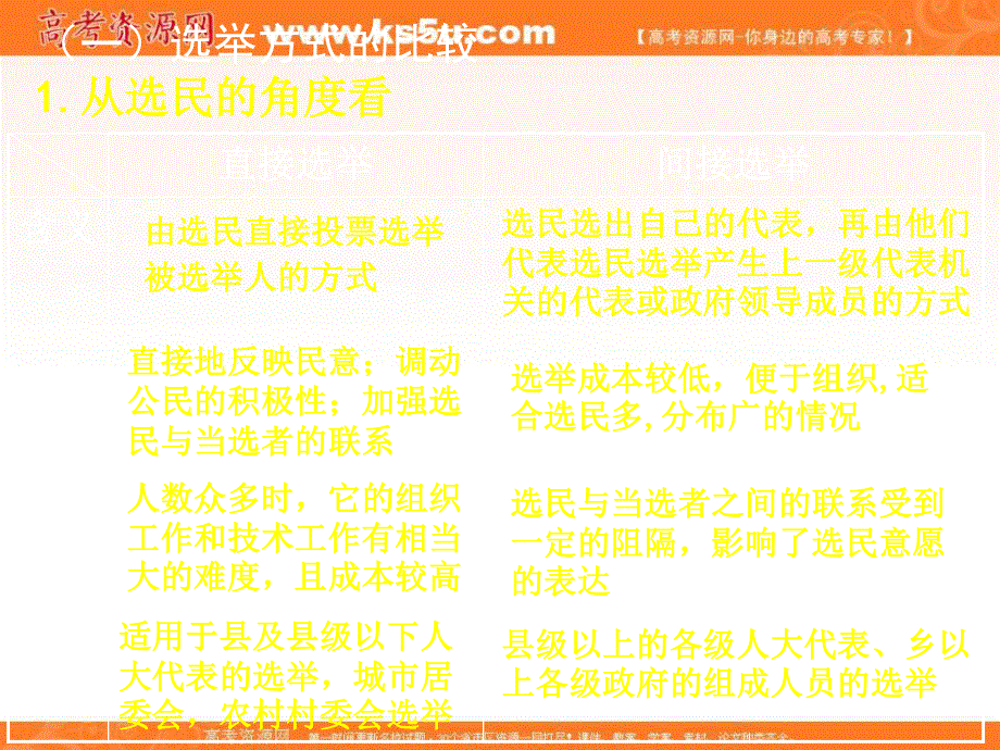 2013学年高一政治精品课件：第二课《我国公民的政治参与》（新人教版必修2）.ppt_第2页