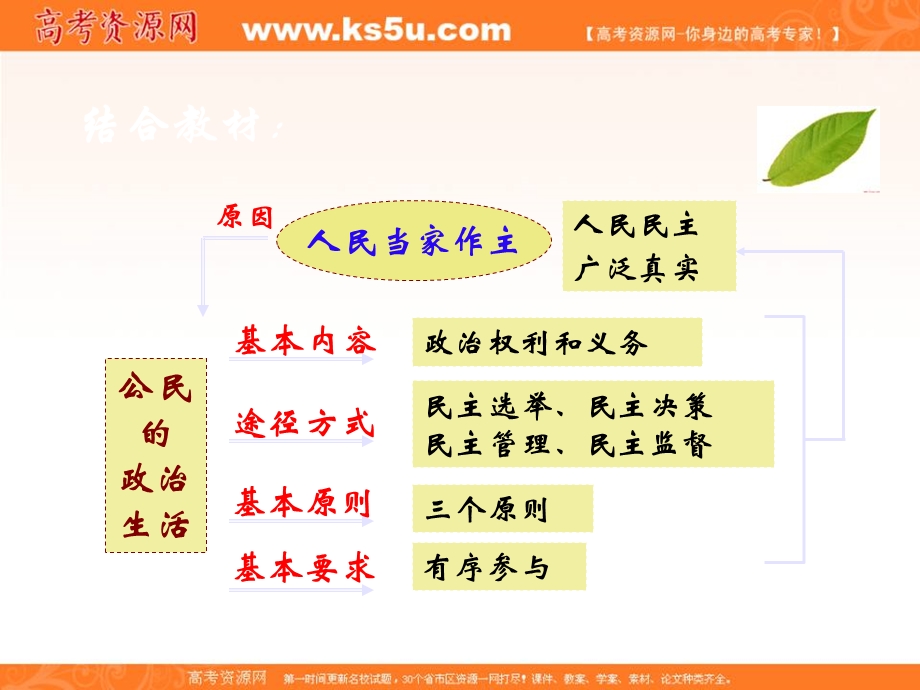 2013学年高一政治精品课件：综合探究《有序与无序的政治参与》（新人教版必修2）.ppt_第1页